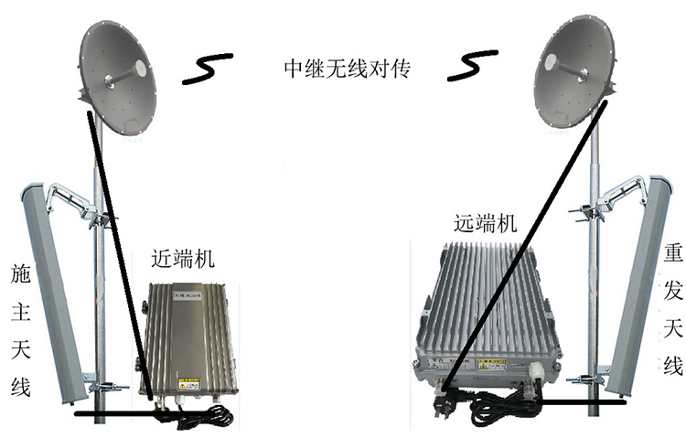 户县智能无线拉远移频中继直放站近端机远端机